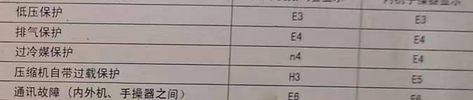 师宗空调电话在哪里找